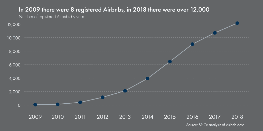Airbnb Hosting A graph depicting the expansion of alcohol consumption in the United States.