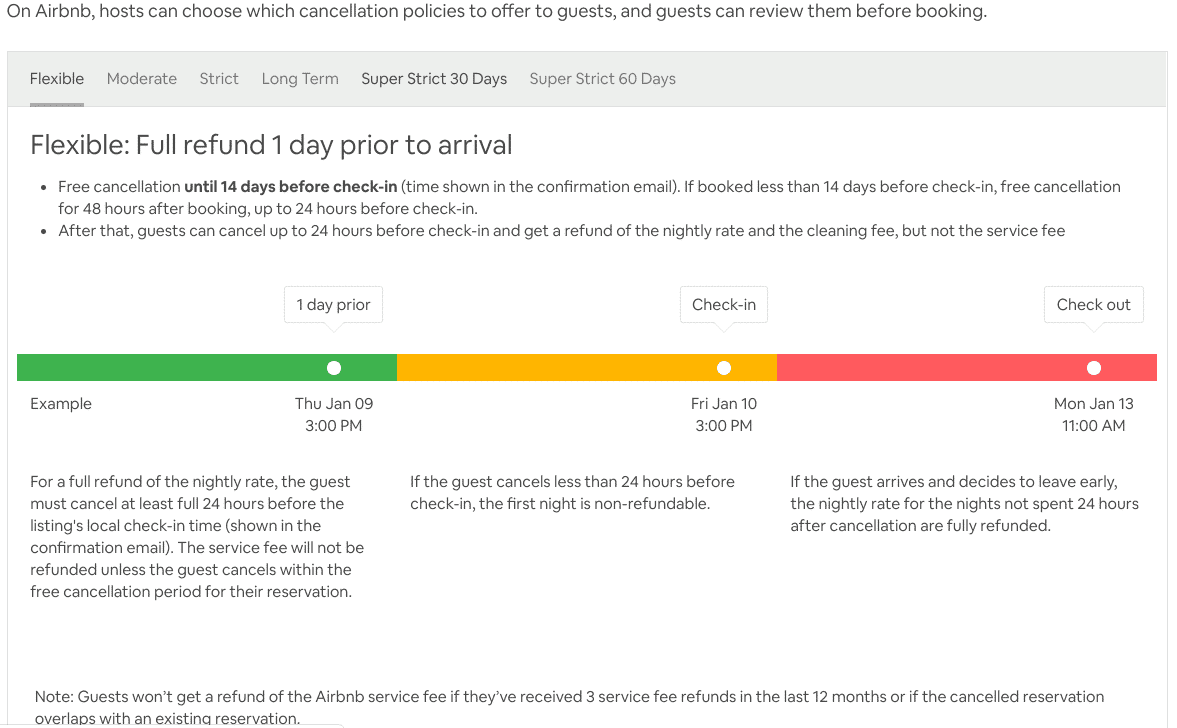 Airbnb cancellation policies