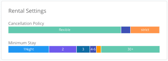 Airbnb rental settings