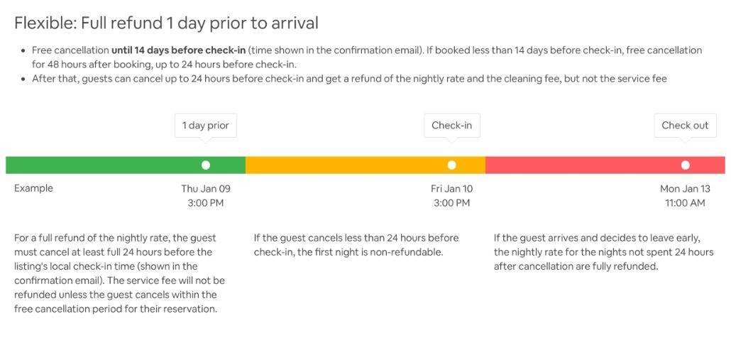 Flexible Airbnb Cancellation Policy