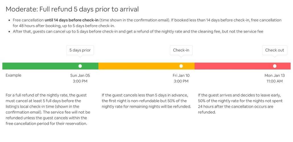 Moderate Cancellation Policy.jpg