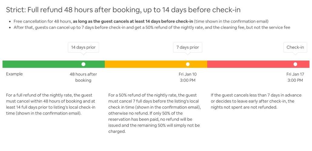 Strict Cancellation Policy