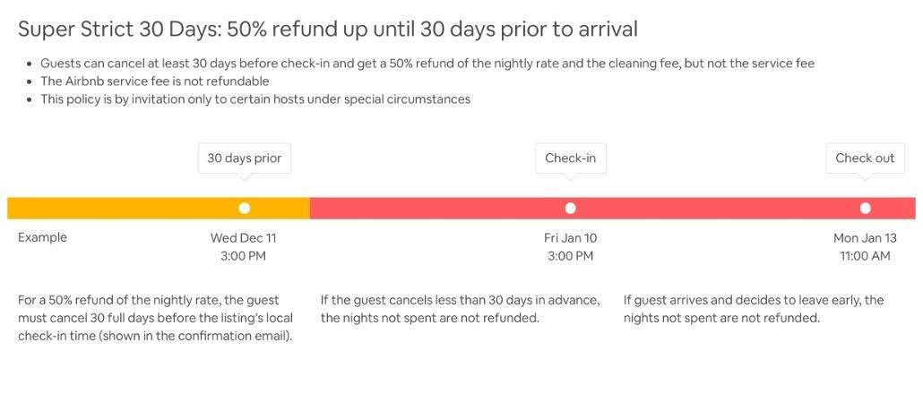 Super Strict 30 Days