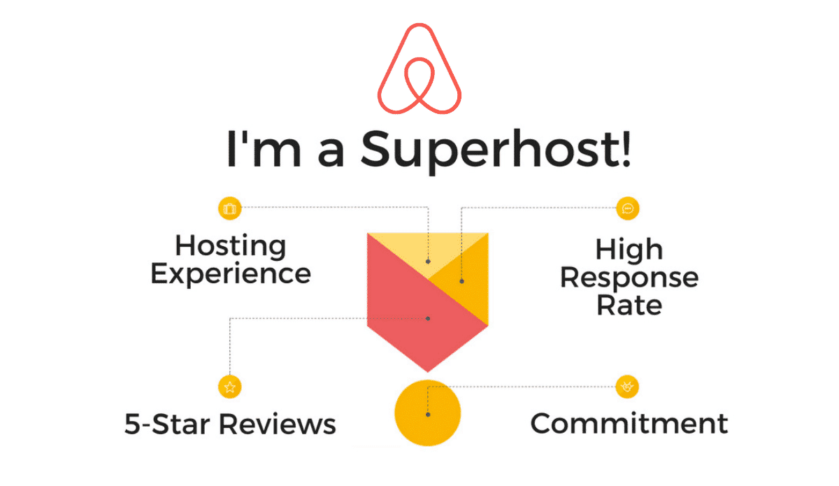 Airbnb Superhost