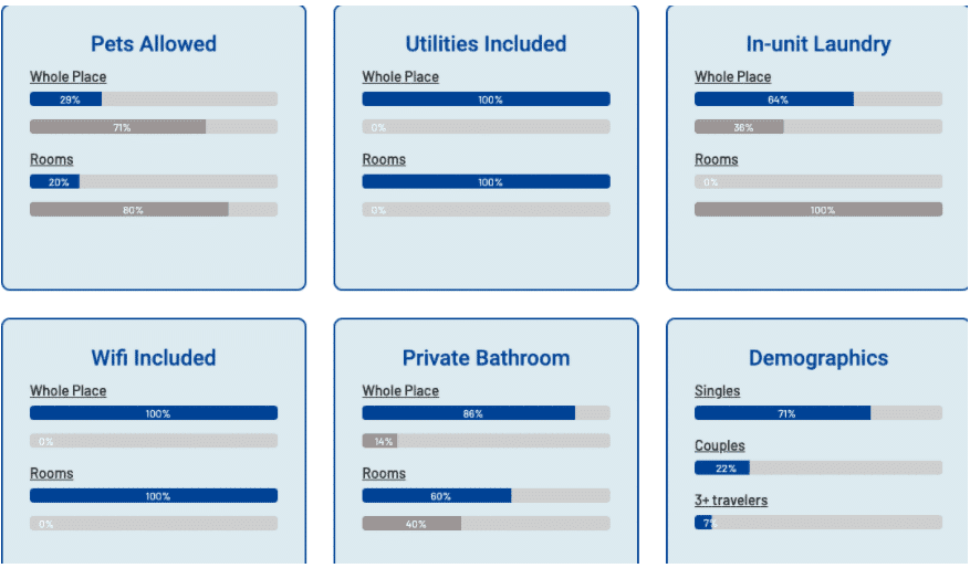 Airbnb Hosting A table displaying various hotel room types with Airbnb Hosting.