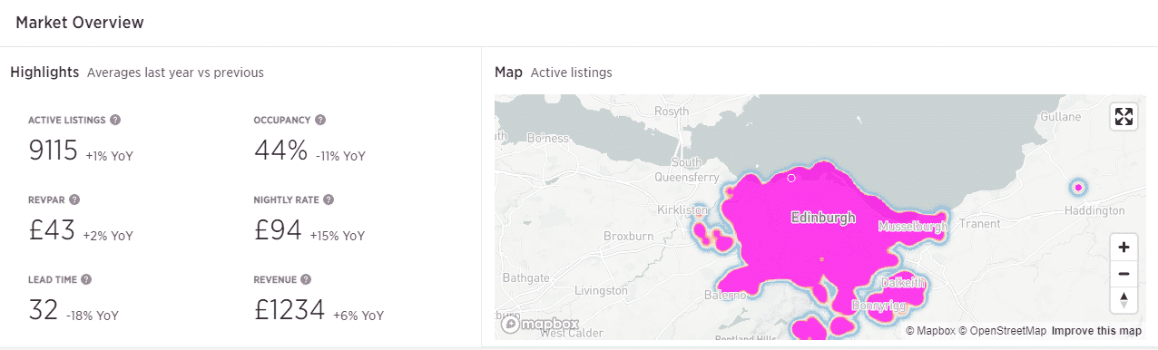 Wheelhouse market report
