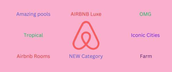 Introducing Airbnb Categories Expanding Search Horizons for Guests and Hosts