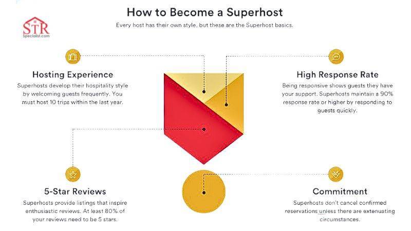 airbnb superhost checklist